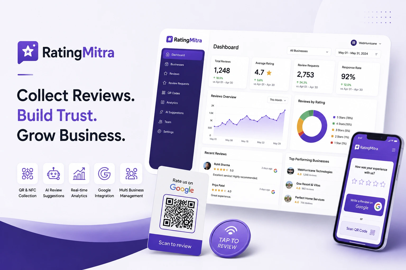RatingMitra